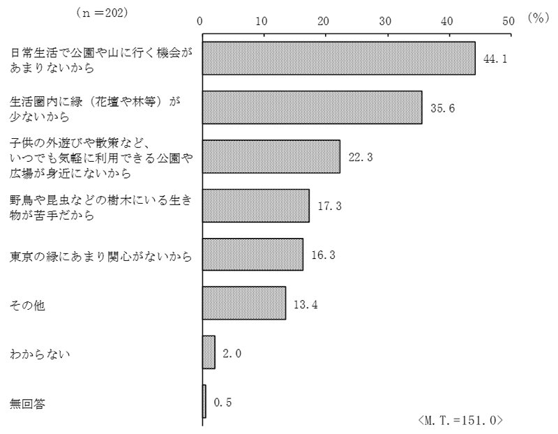 グラフの画像11