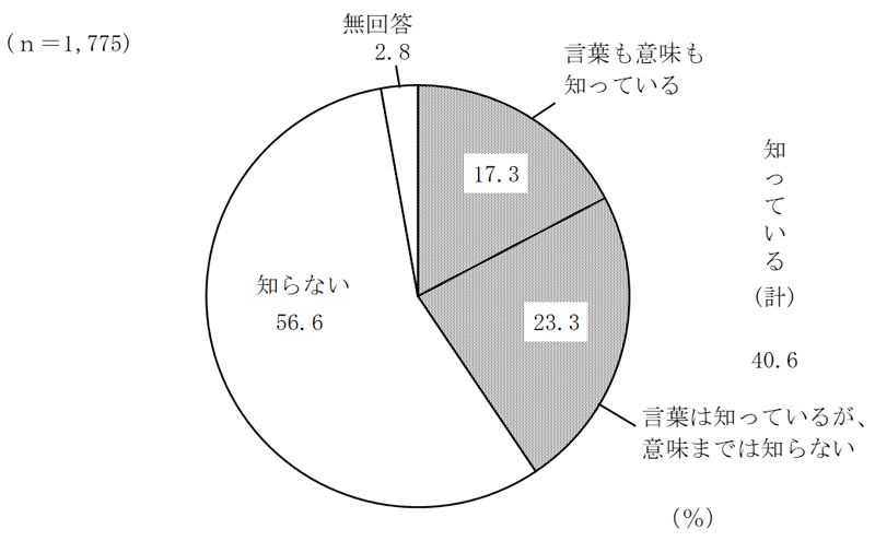 グラフの画像12