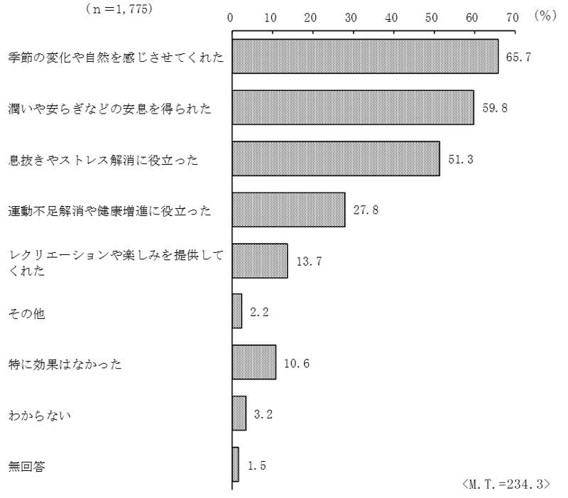 グラフの画像13