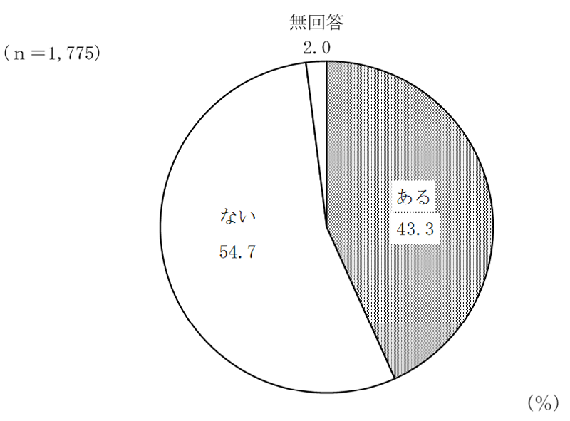 グラフの画像14