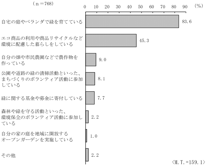 グラフの画像15