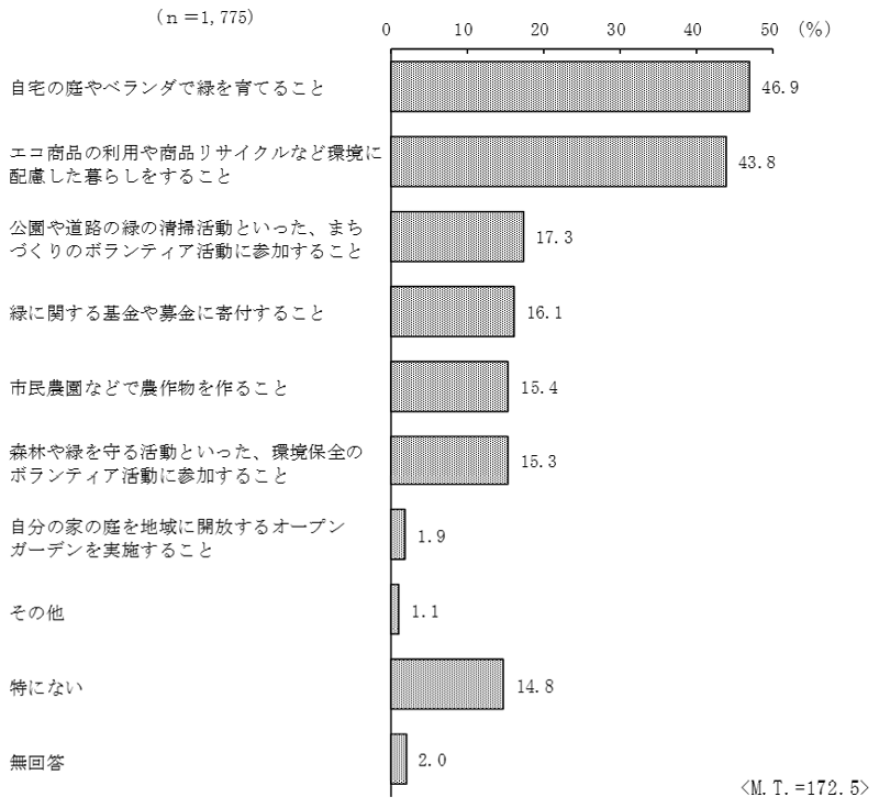 グラフの画像16