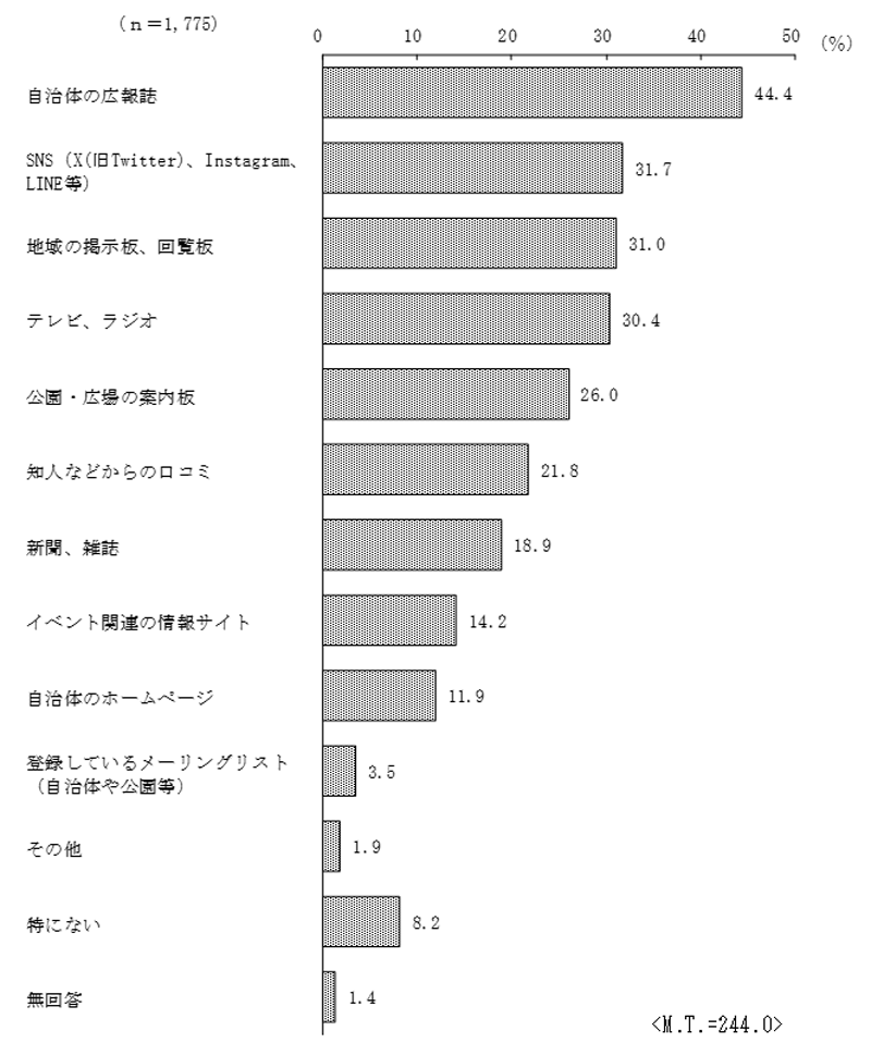 グラフの画像17