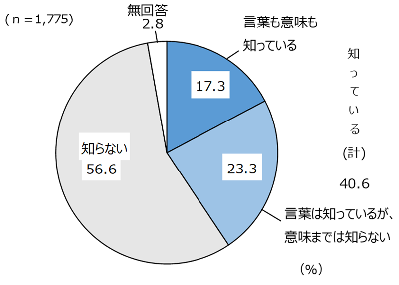 グラフの画像2