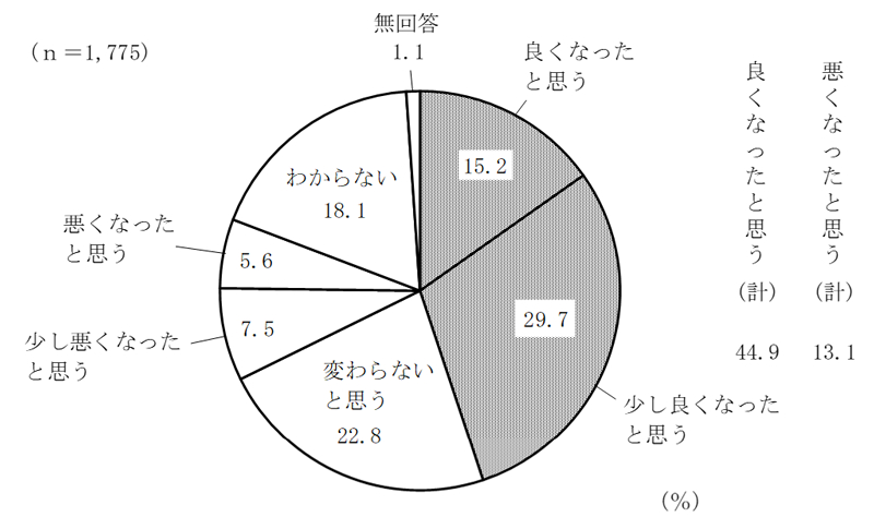 グラフの画像1