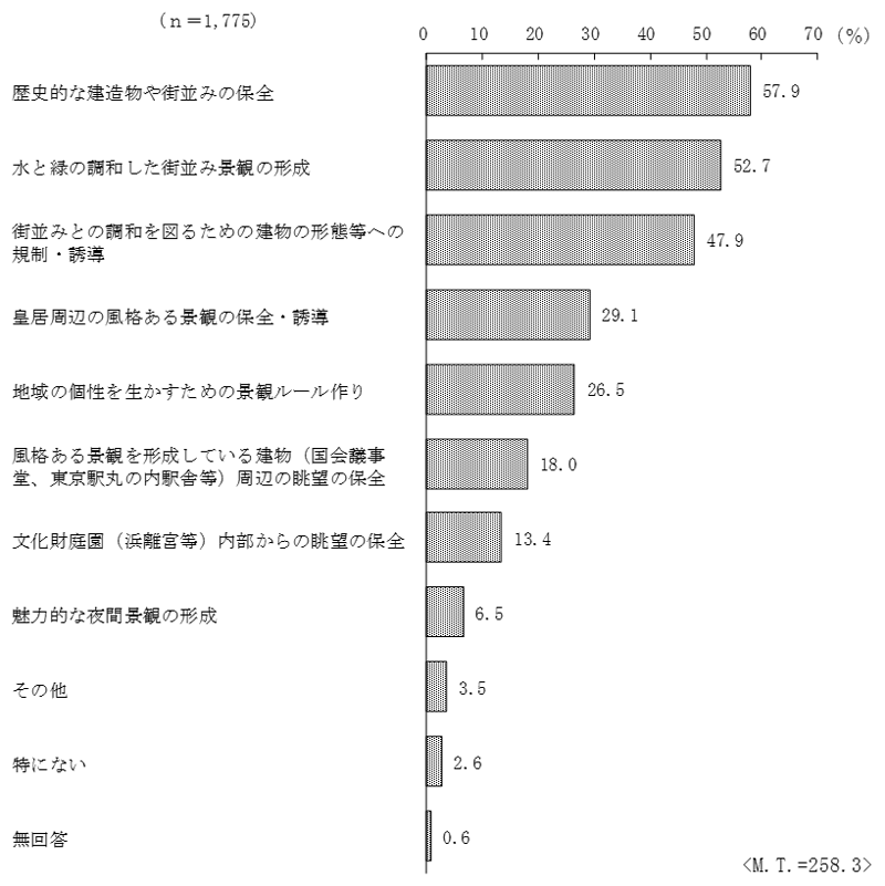 グラフの画像3