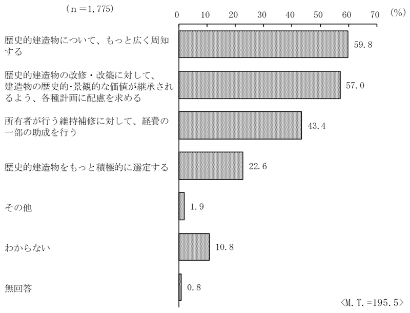 グラフの画像4