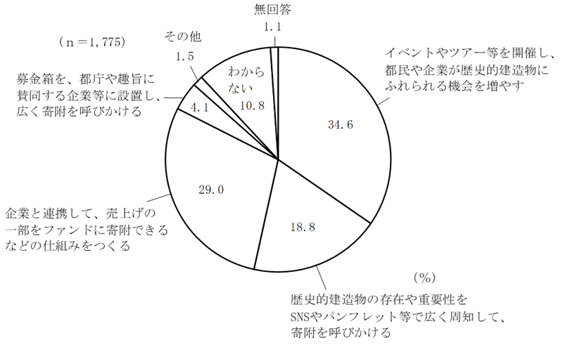 グラフの画像5