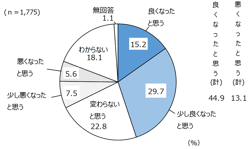 グラフの画像3