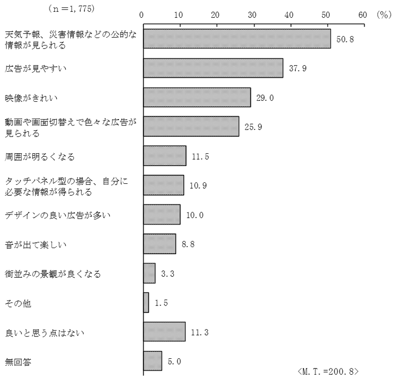 グラフの画像1