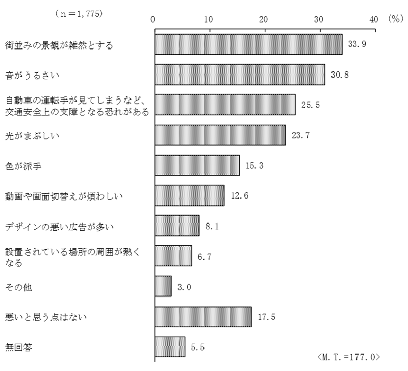 グラフの画像2