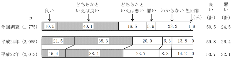 グラフの画像3