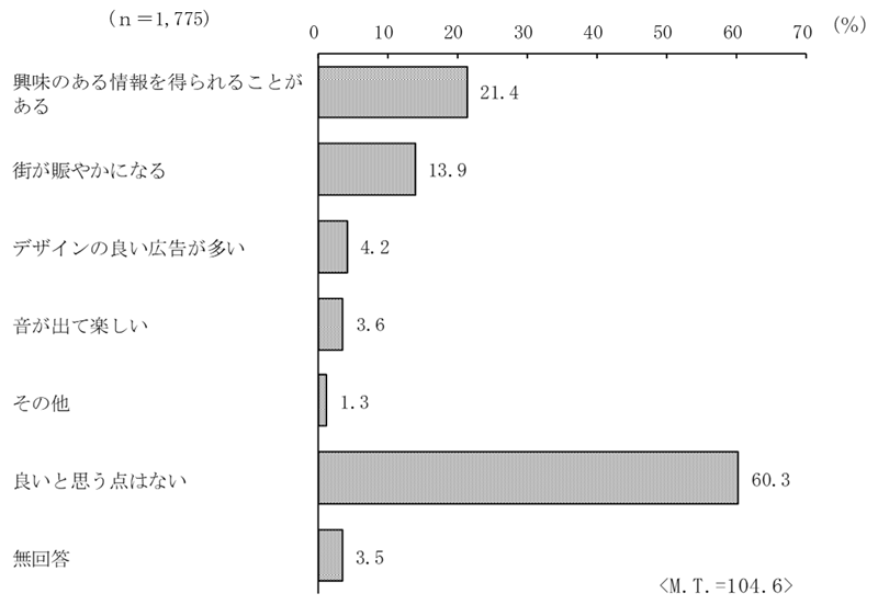 グラフの画像4