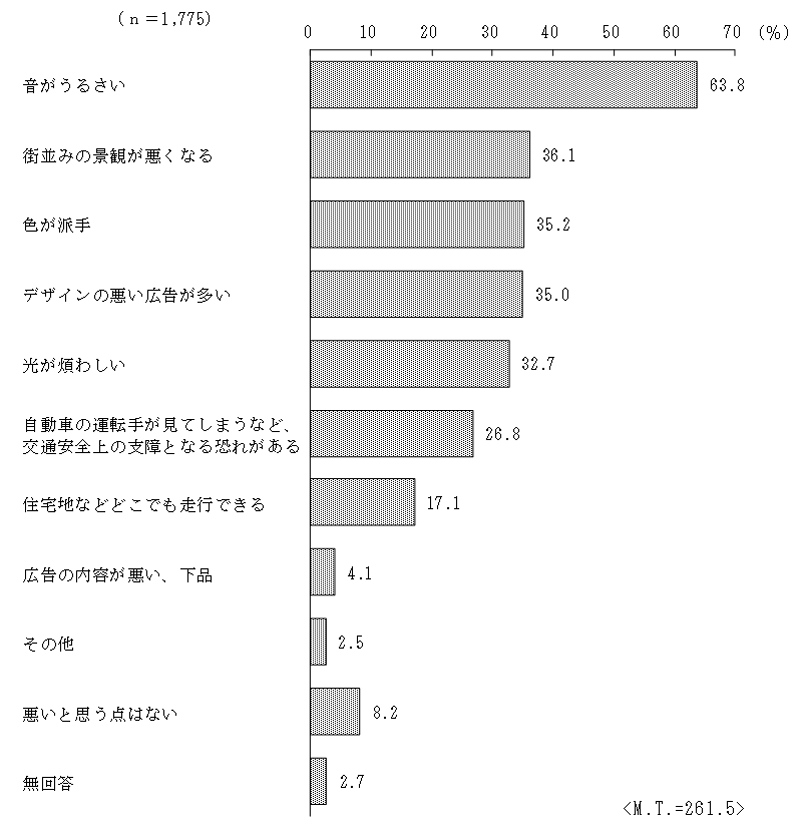 グラフの画像5