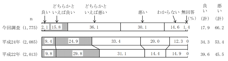 グラフの画像6