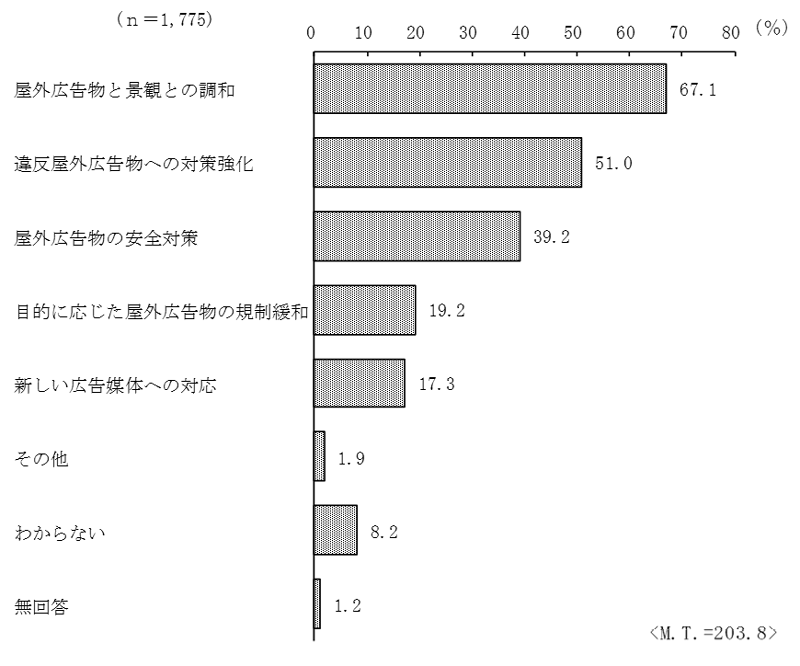 グラフの画像8