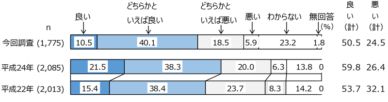 グラフの画像4