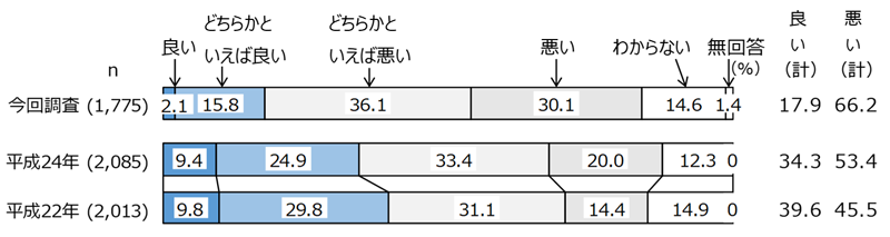 グラフの画像5