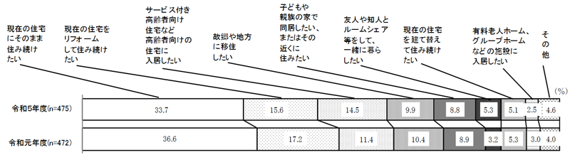 グラフの画像1