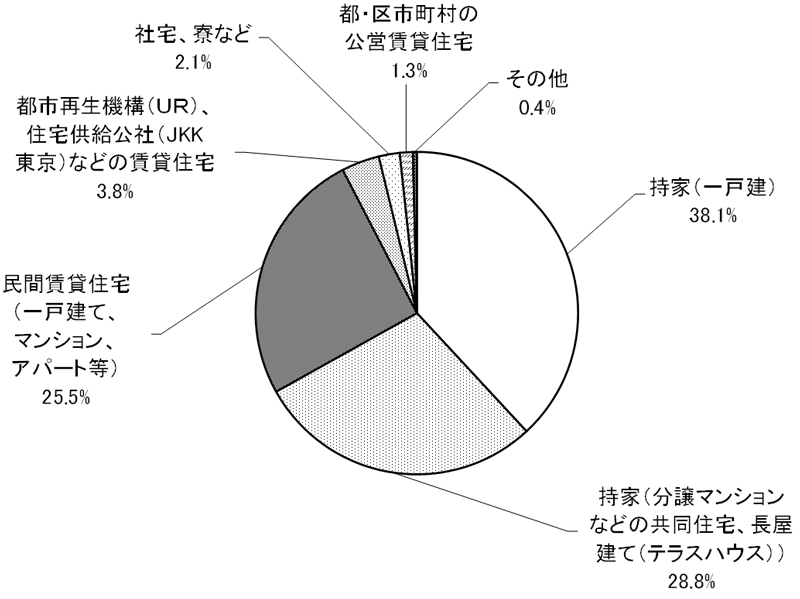 グラフの画像1