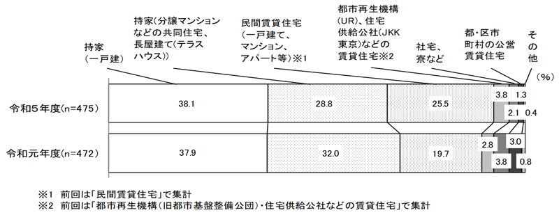 グラフの画像2