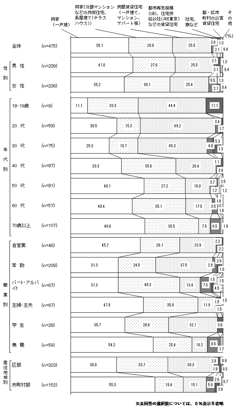 グラフの画像3