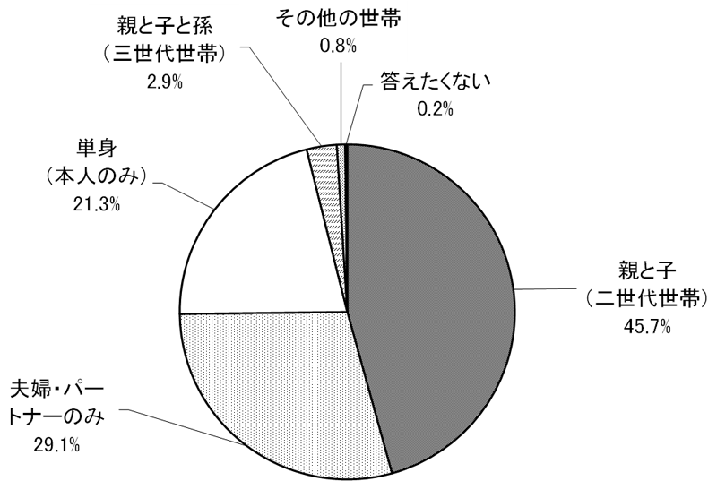 グラフの画像1