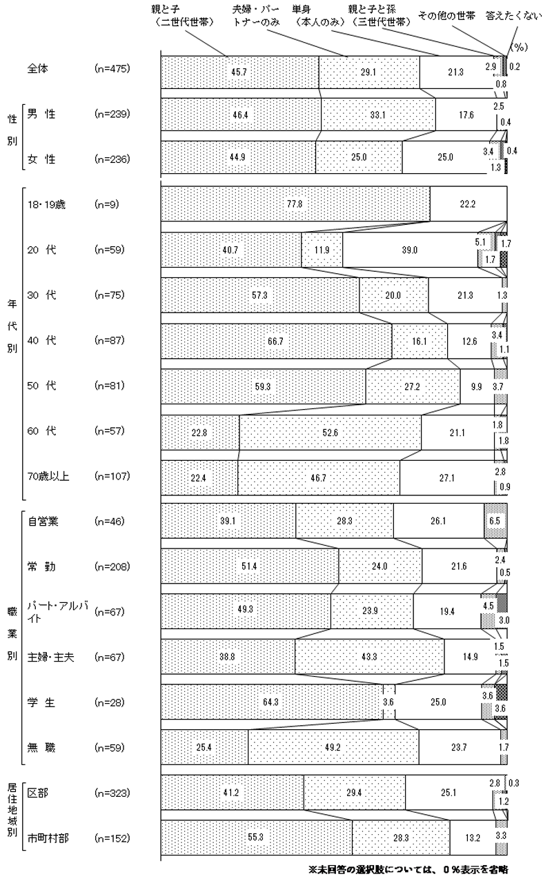 グラフの画像2