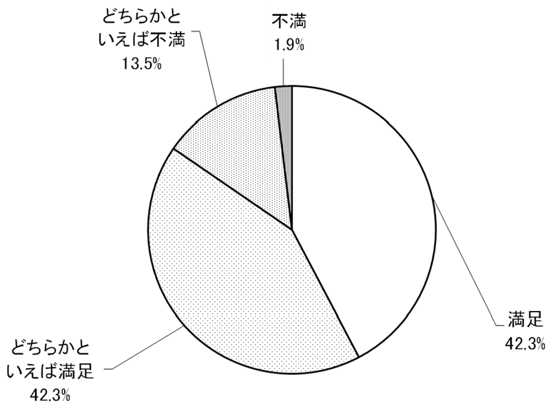 グラフの画像1