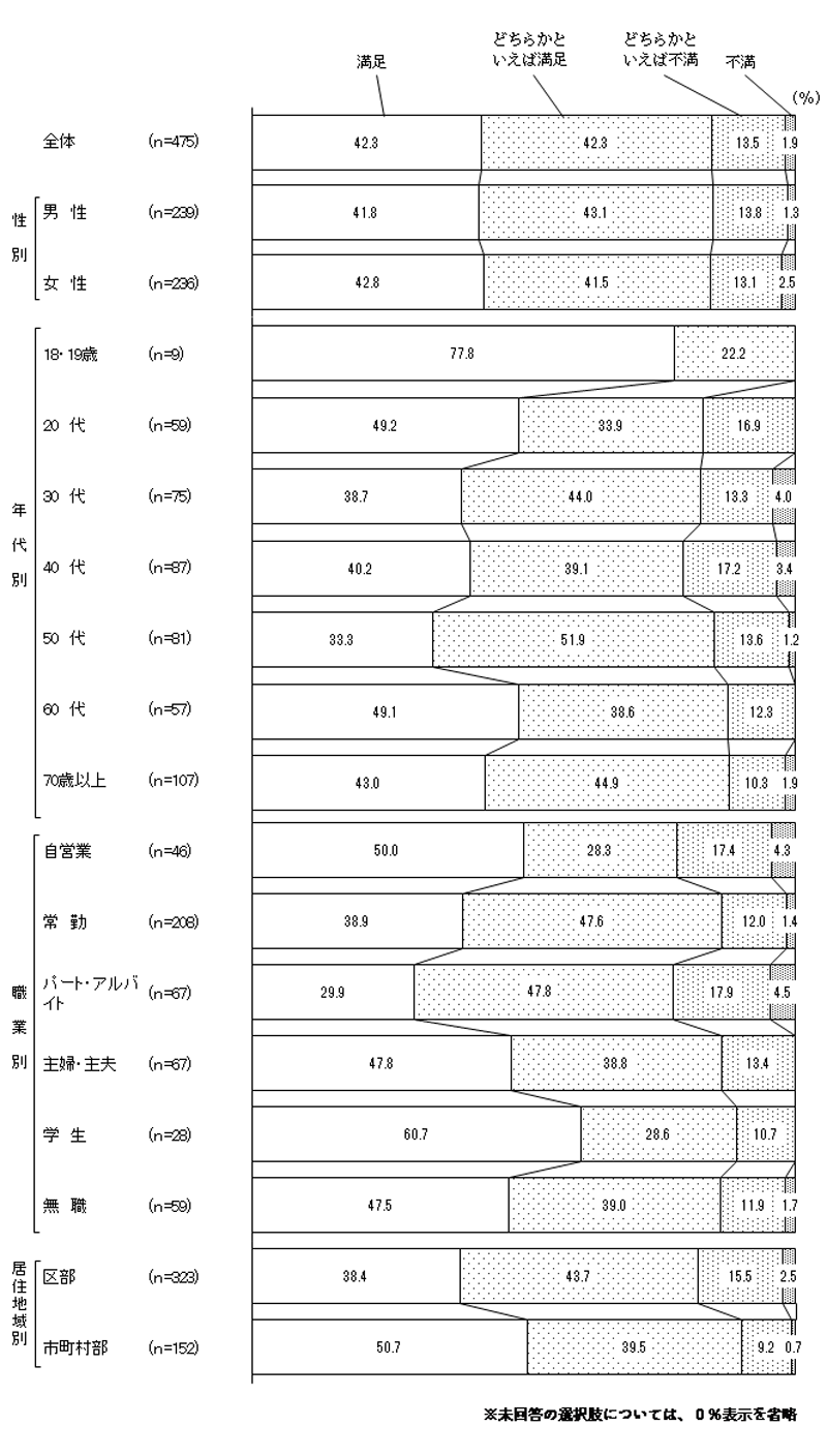 グラフの画像2