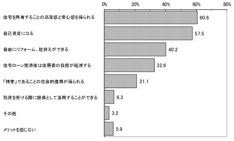 グラフの画像1