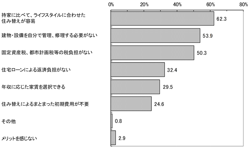 グラフの画像1