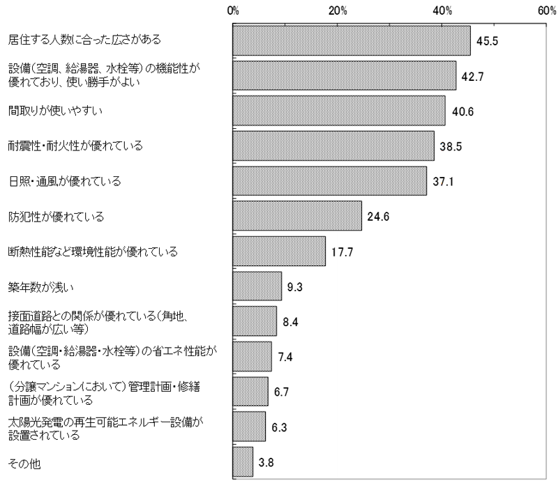 グラフの画像1