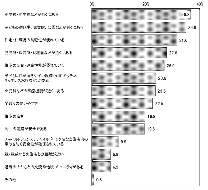 グラフの画像1