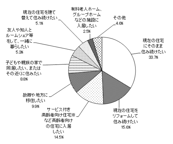 グラフの画像1