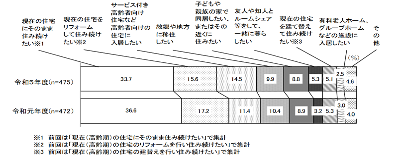 グラフの画像2