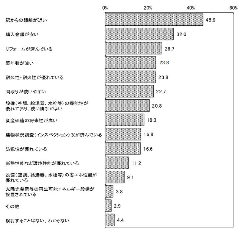 グラフの画像1