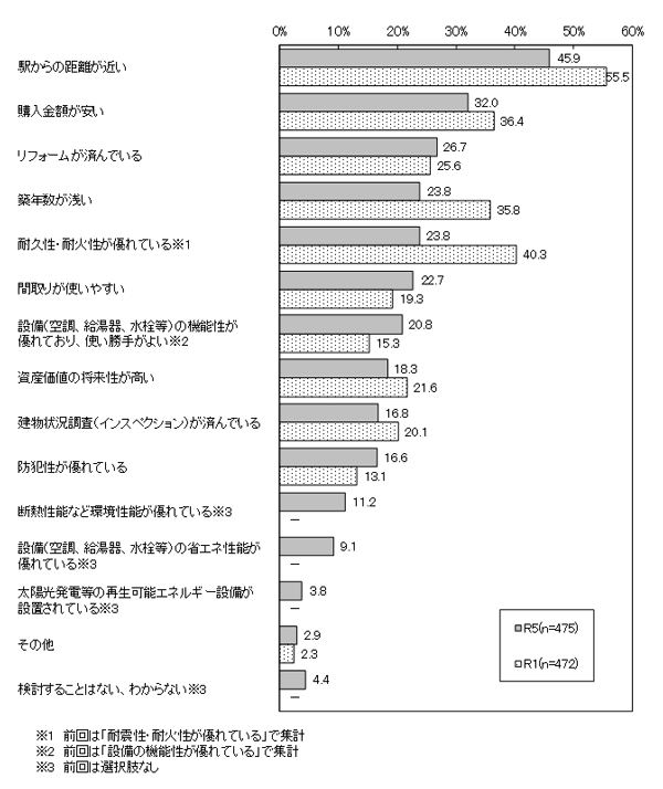 グラフの画像2