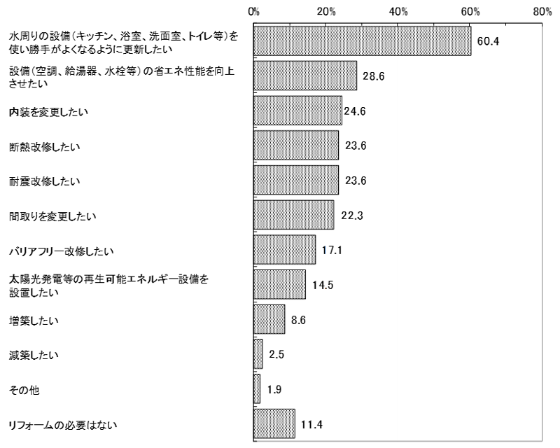 グラフの画像1