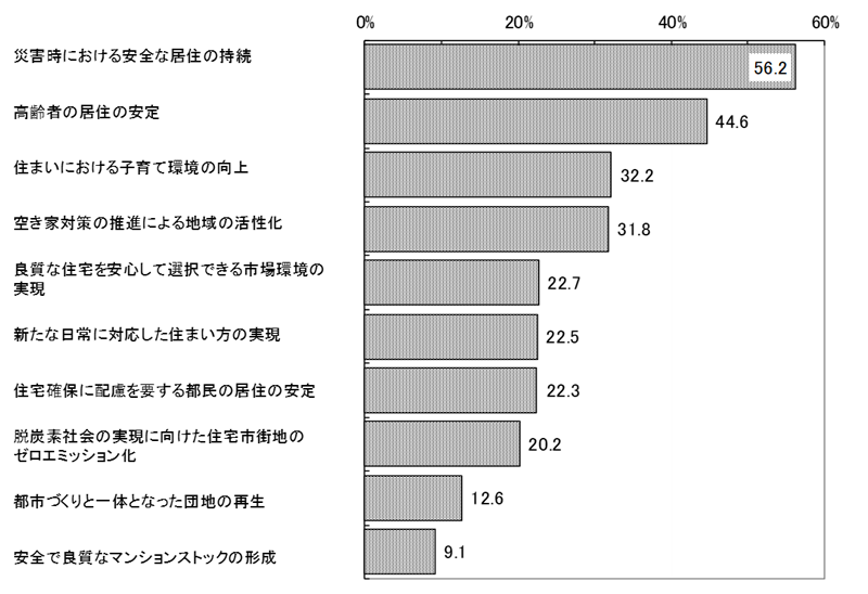 グラフの画像1