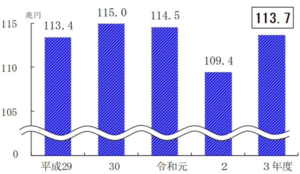 グラフの画像1