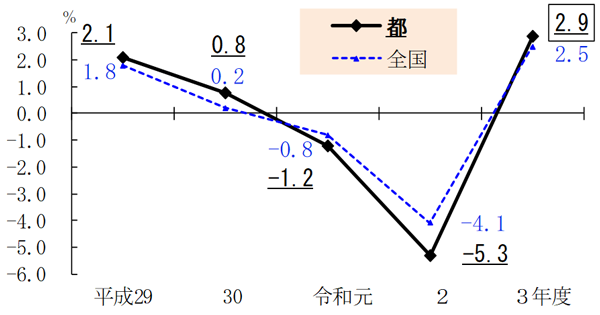 グラフの画像2