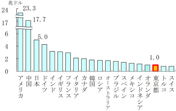 グラフの画像3