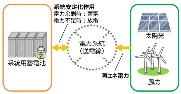 図