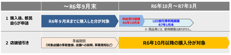 流れ図