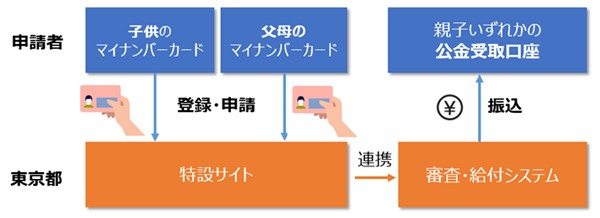 イメージ図