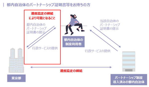 イメージ図1