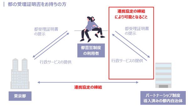 イメージ図2