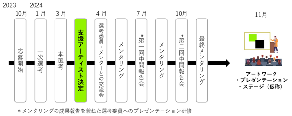 スケジュールの画像