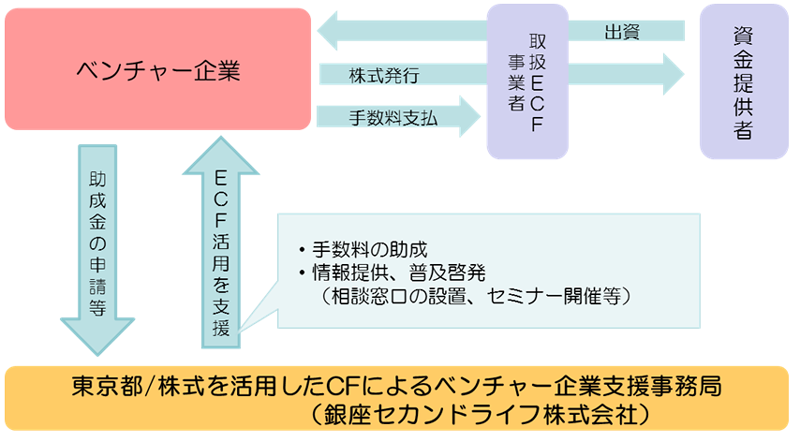 図